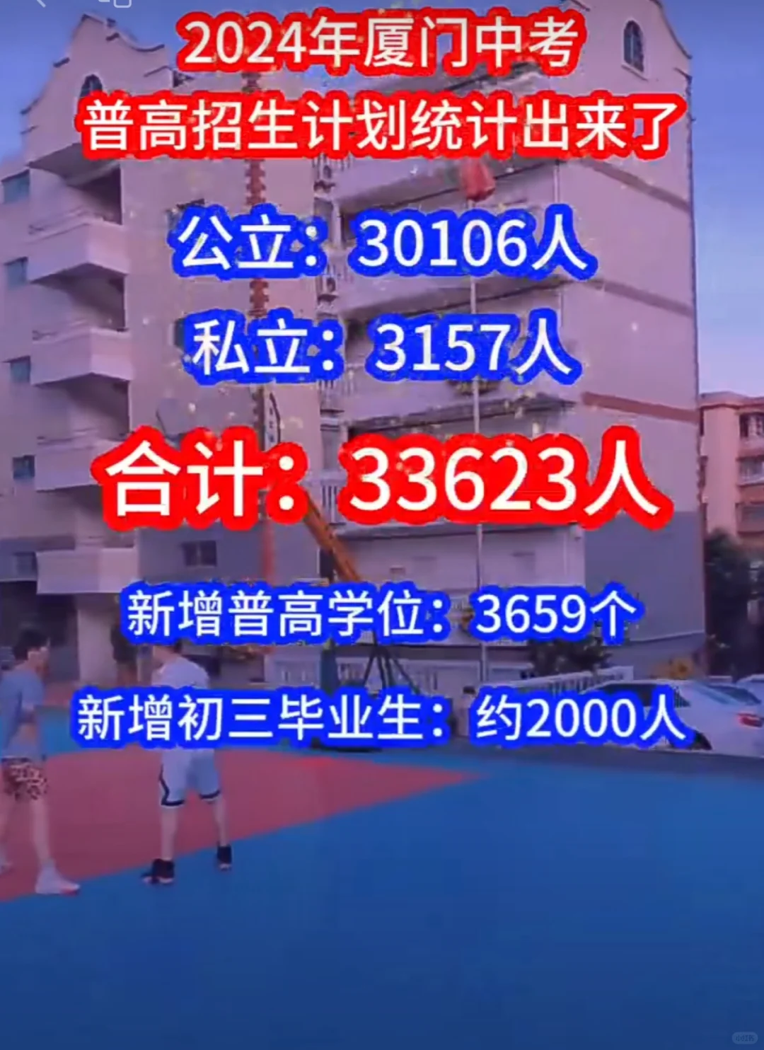 2024年厦门中考 普通高中招生计划统计出来了 初三宝们 可以根据自己...