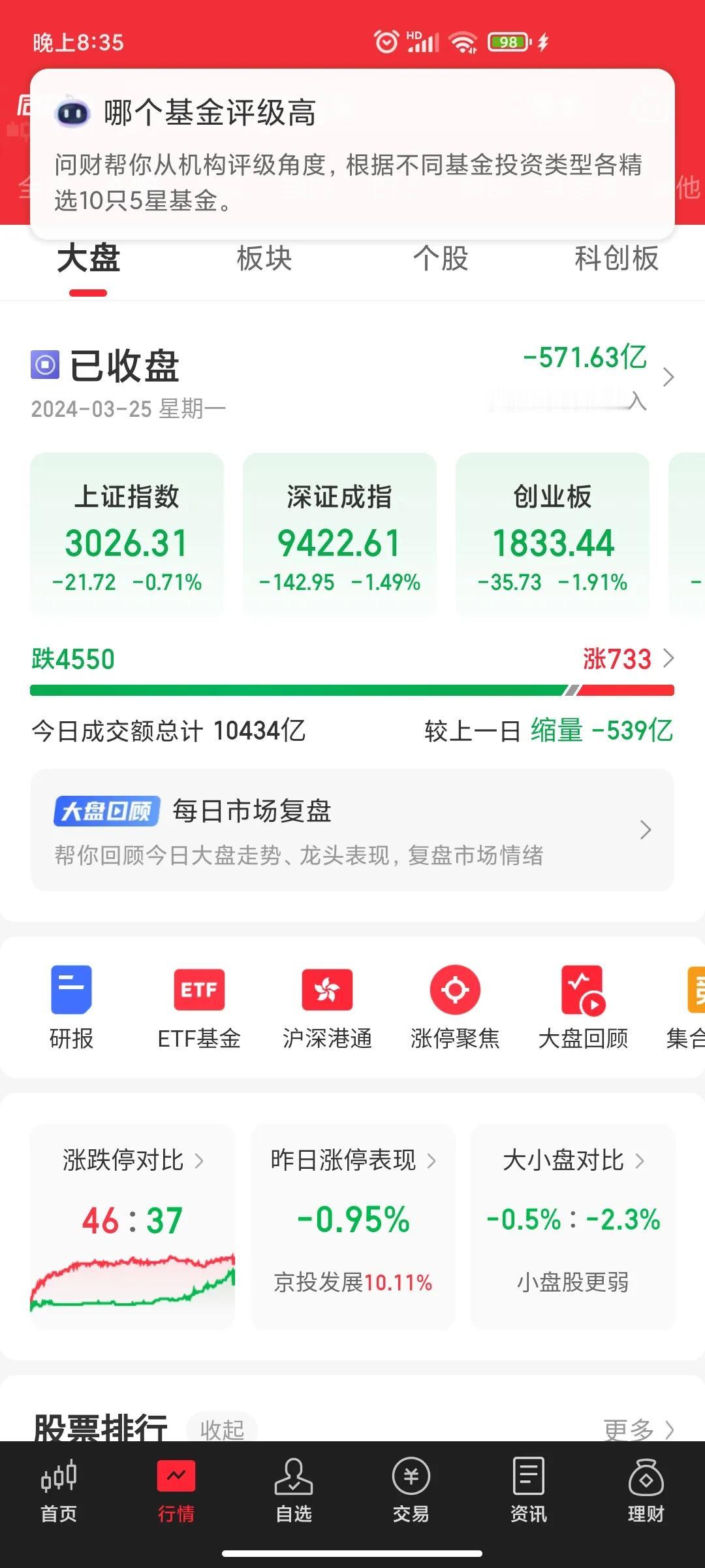 之前主力把指数打到2635对A股的未来没有信心的基本上全部都清洗出去了。即使中信