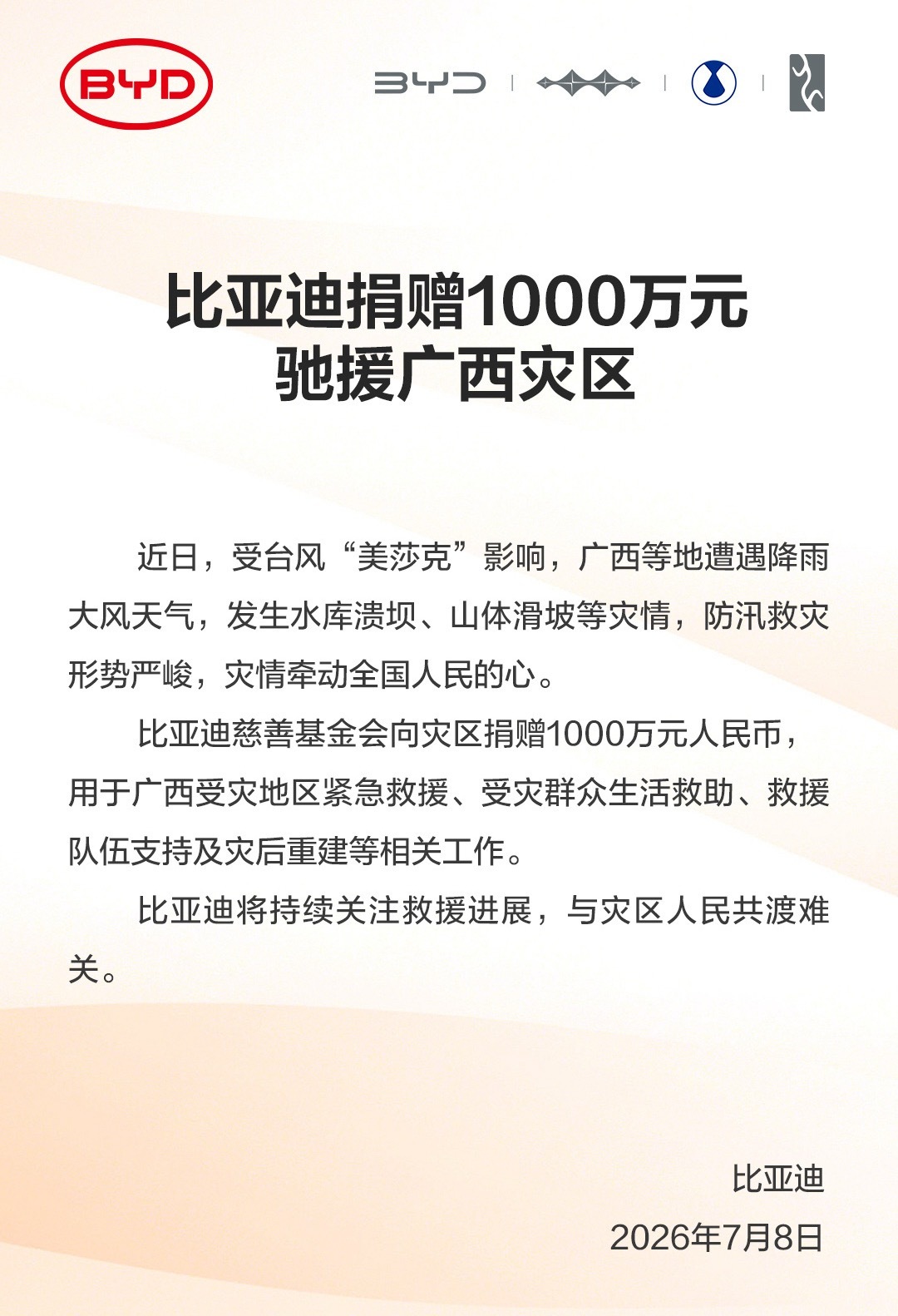 比亚迪向广西灾区捐赠1000万一方有难，八方支援。在自然灾害面前，企业的价值从来