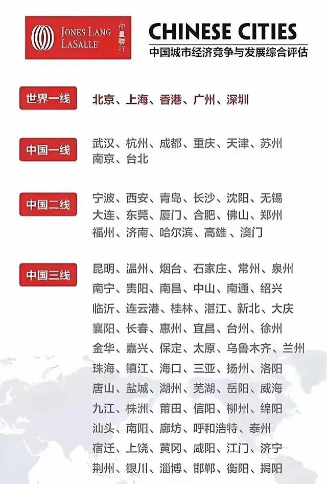 这是很多人见过的
比较客观的全国百强城市排名：武汉力压杭州位居第6，佛山领先郑州