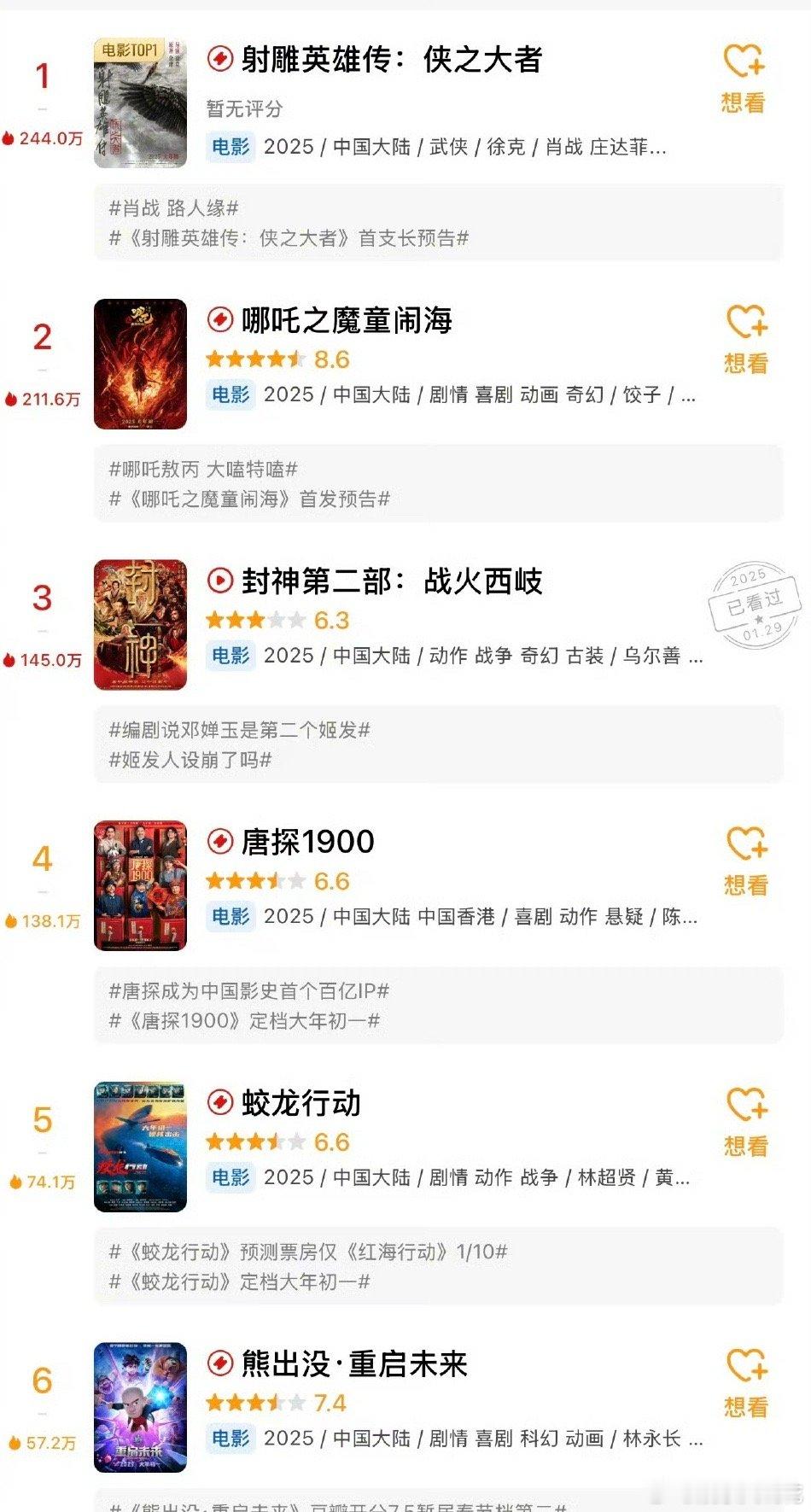 目前除射雕外。其他电影全部开分。《哪吒2》8.6分，《封神2》6.3分，《唐探1