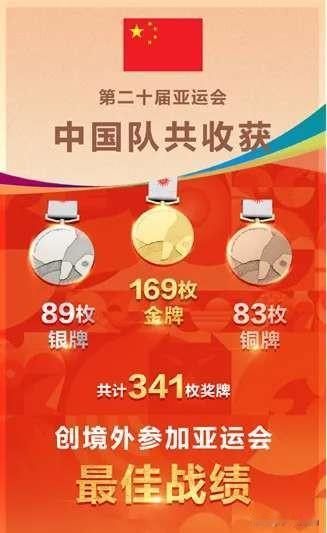 亚运收官，三大球冠军归属，中国队三大球战绩如何？
北京时间今天下午17:00时，