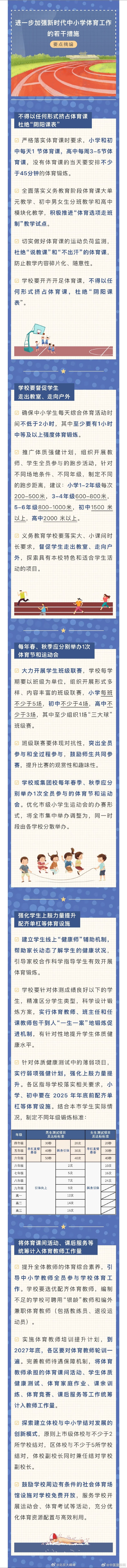 北京打造能出汗的体育课 【 北京发布中小学体育八条 】日前，北京市教委发布《进一