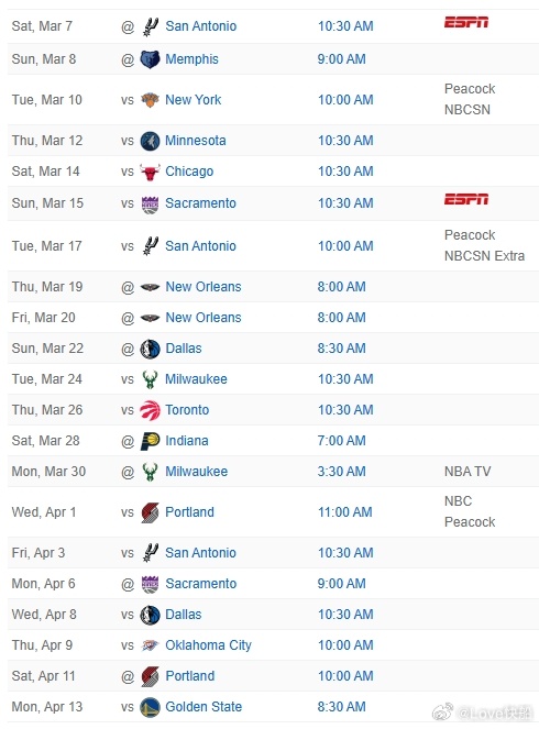 马刺和雄鹿是本赛季快船还没有交手过的球队，最后21场，快船将打3次马刺，两次雄鹿