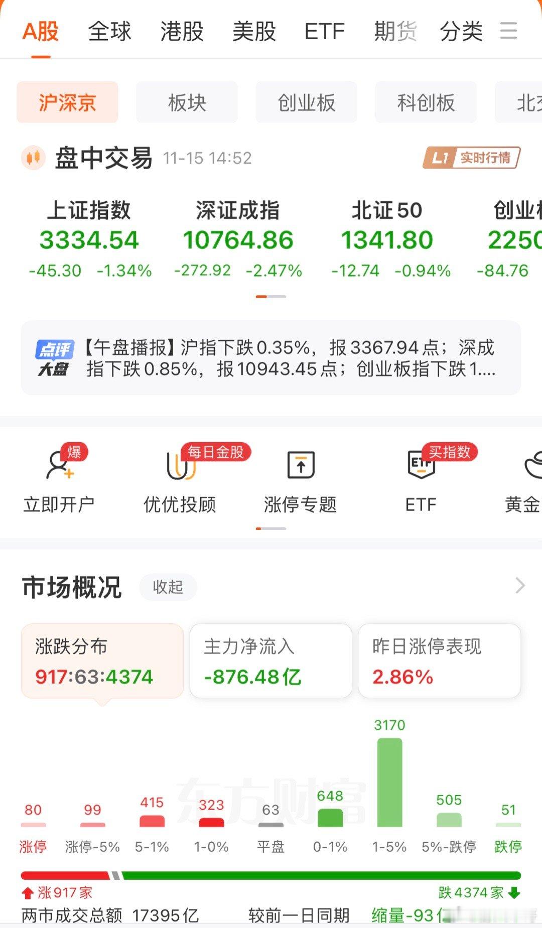 又是熟悉的味道 难道之前的模式又回来了？连续两天四千多家下跌了[666][666