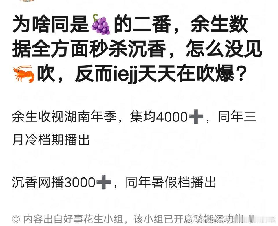 为啥都是杨紫二番？肖战粉丝不吹余生请多指教，而成毅粉丝天天吹沉香如屑[疑问] ​