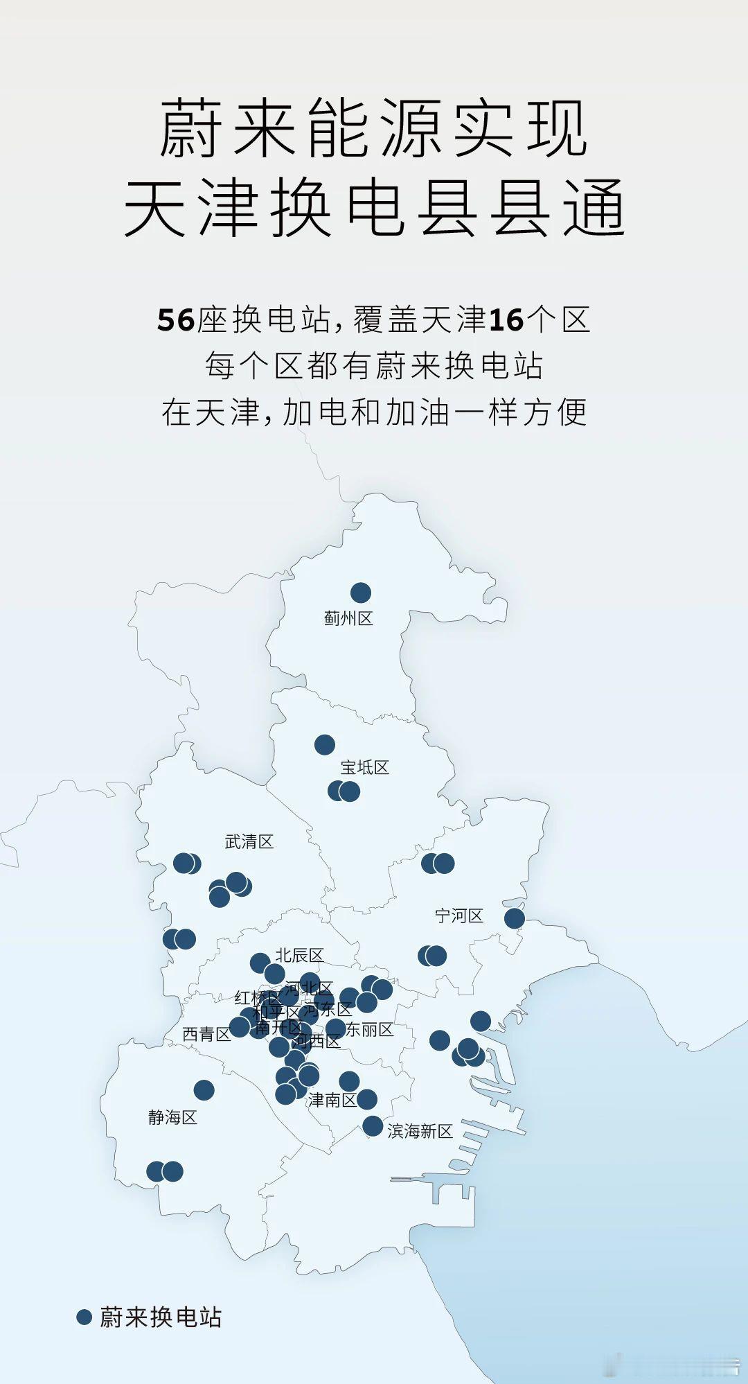 蔚来天津换电县县通5月28日，随着蔚来换电站，天津和平安泊城市港湾上线，蔚来能源