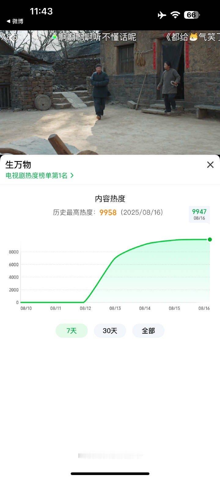 啊啊啊啊生万物爱奇艺热度突破9958[流鼻血][流鼻血] ​​​