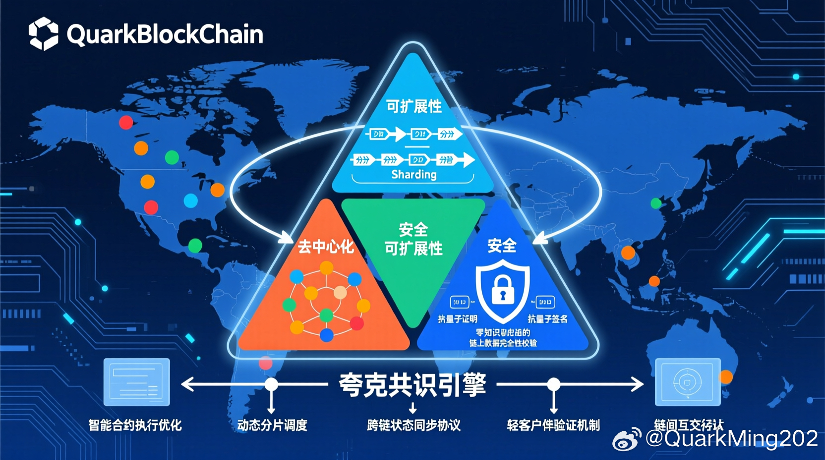 QuarkBlockChain（夸克区块链）的底层逻辑，这是一个旨在解决区块链“