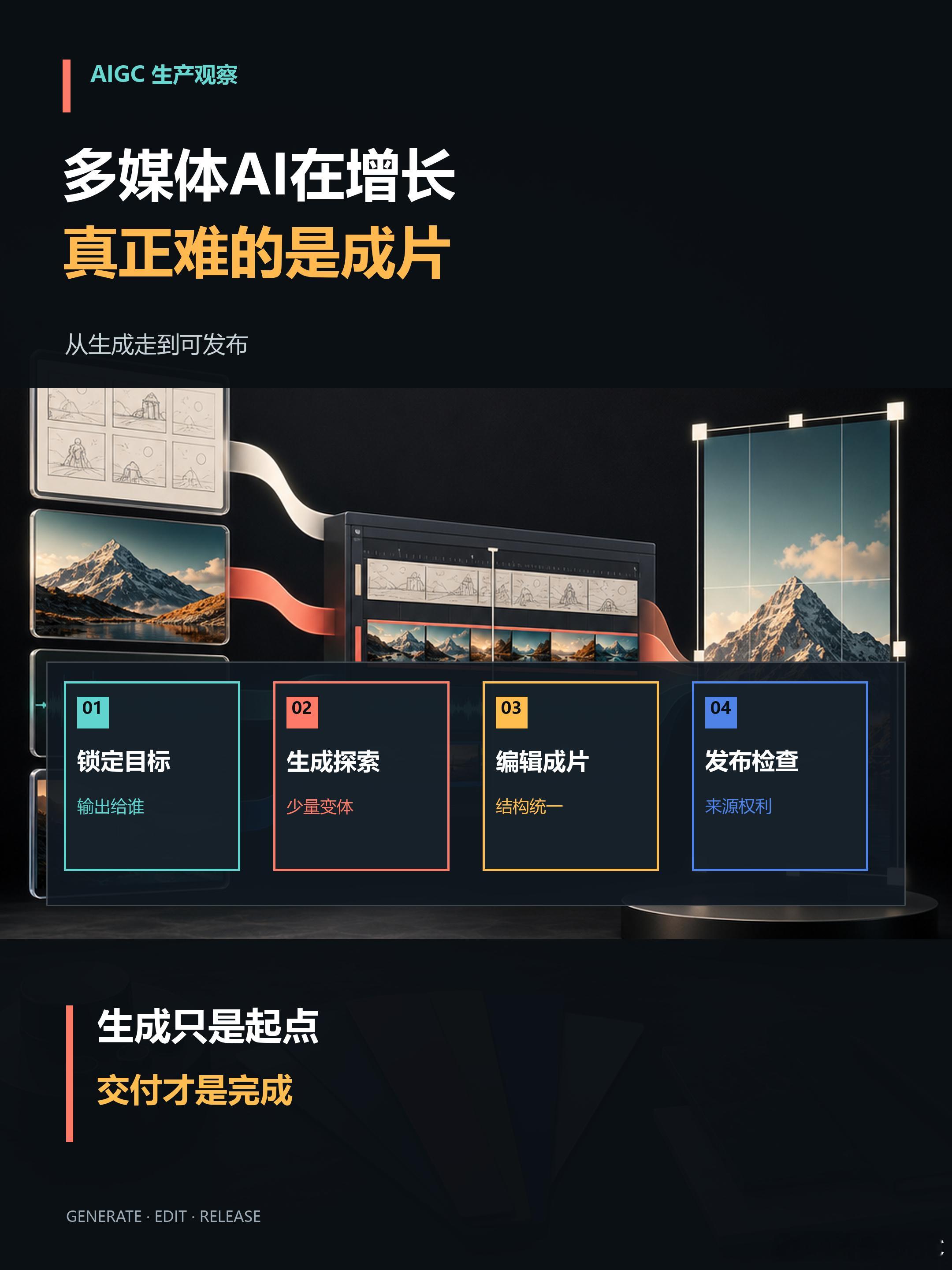 多媒体成了AI增长最快用法，真正难的是从生成到成片OpenAI 8 月 6 日发