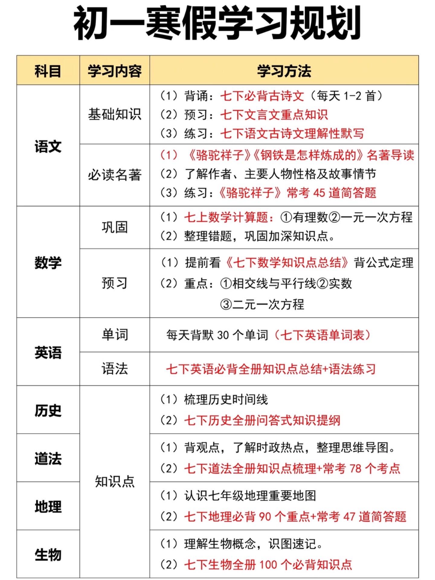 七年级下册语文寒假预习必备知识点汇总。七年级下册语文寒假预习必备知识点...