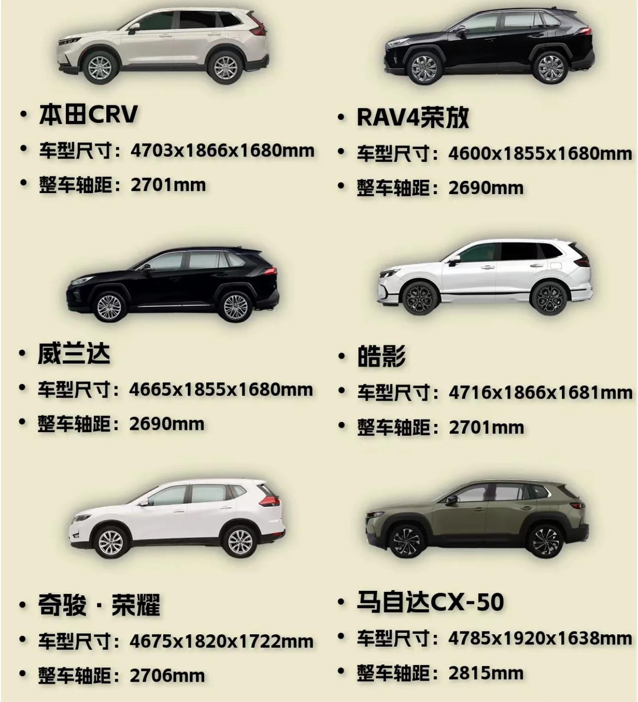 日系的紧凑型SUV：

车身最长：CX-50
车身最宽：CX-50
车身最高：奇