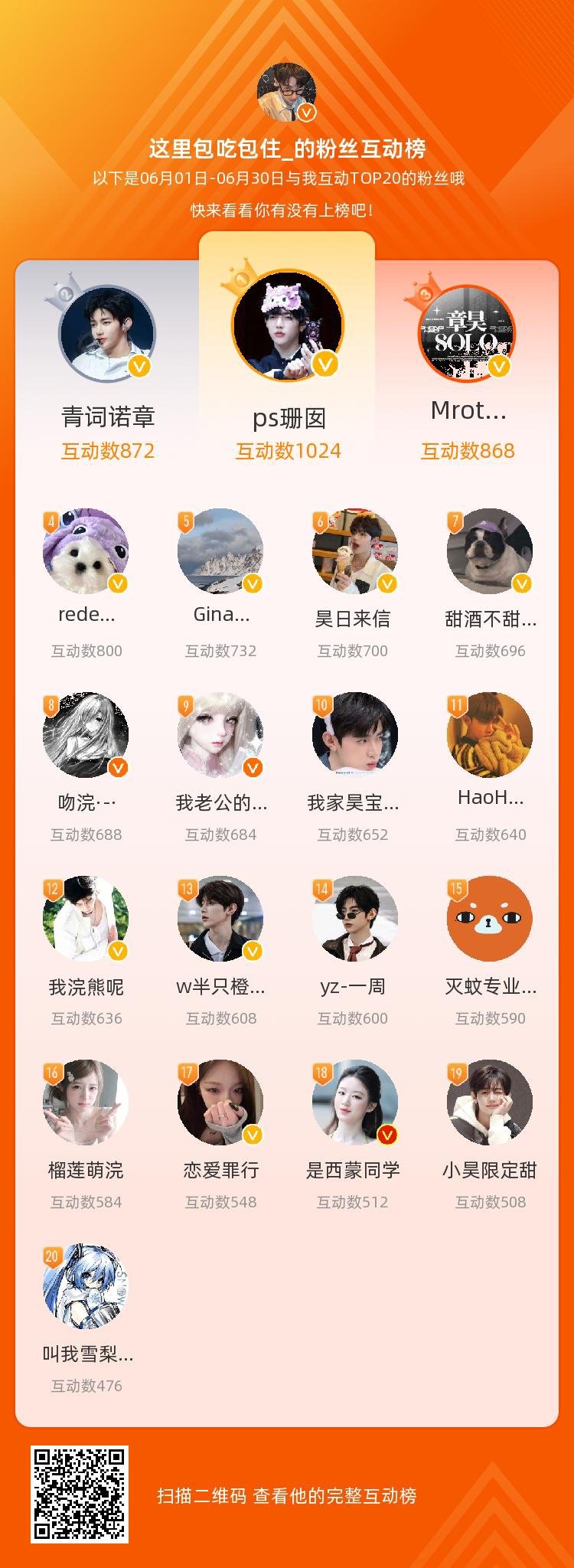 等，你们是我本月排名TOP20的粉丝，感谢你们的陪伴与支持，期望一直都有你们的相