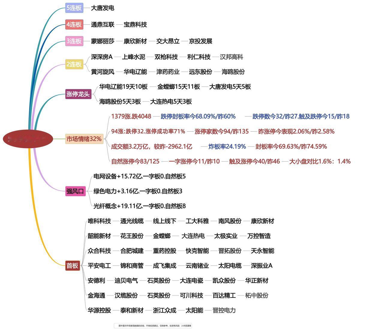 5月12日涨停龙头复盘！