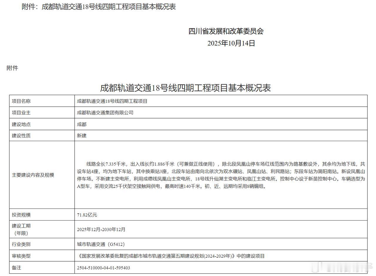 成都地铁18号线四期批复了，新都大丰正式迈入四条地铁时代！

🎉重磅官宣！新都