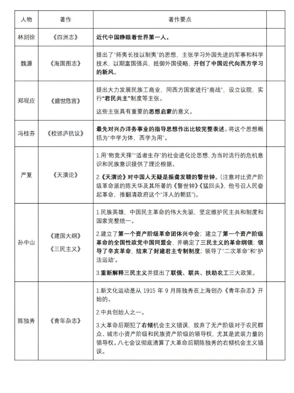 考研政治著作归纳(详见图片)1️⃣早期传播：《法俄》辨性质，《庶民》《Bolsh