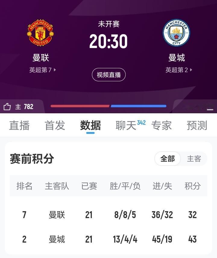 看得出来，曼联作为英超最伟大俱乐部之一的底蕴！至少到现在为止曼城这种近几年新崛起