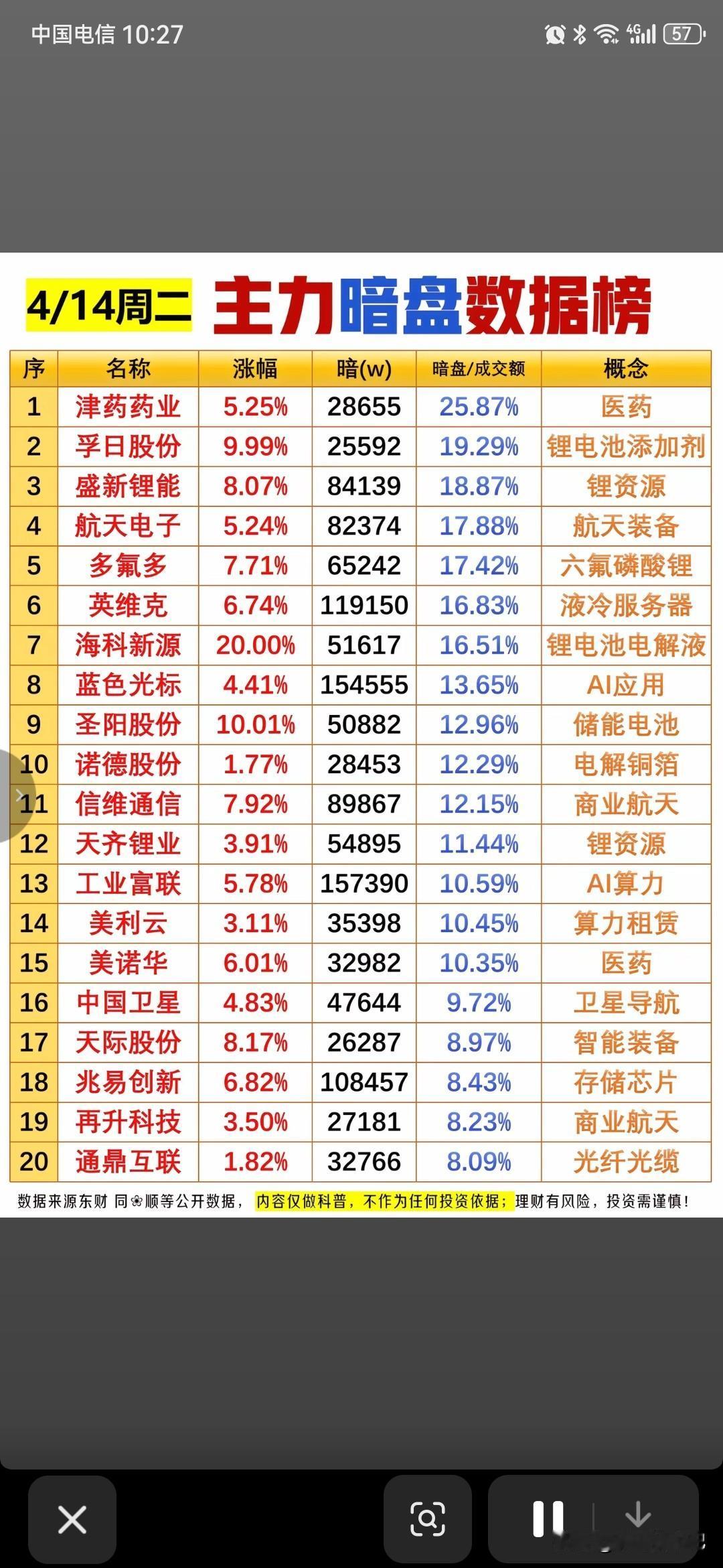4/14周二《主力暗盘数据榜》