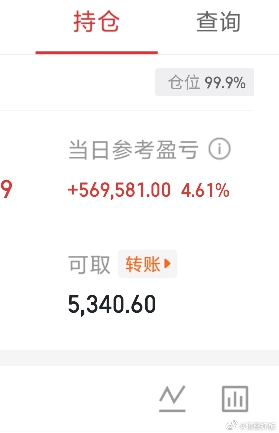 收盘了，家人们，今天你们怎么样？点赞支持一下