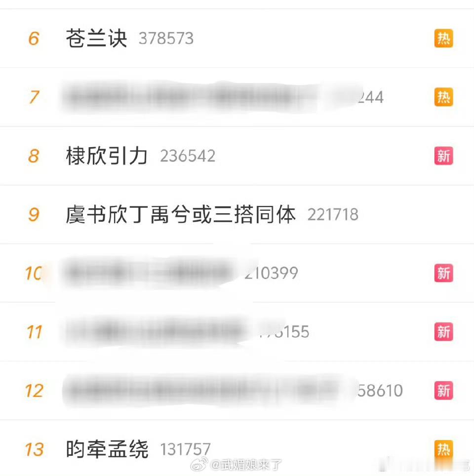 棣欣引力，禹宙中欣，昀牵孟绕三大CP在热搜同框了 ​​​