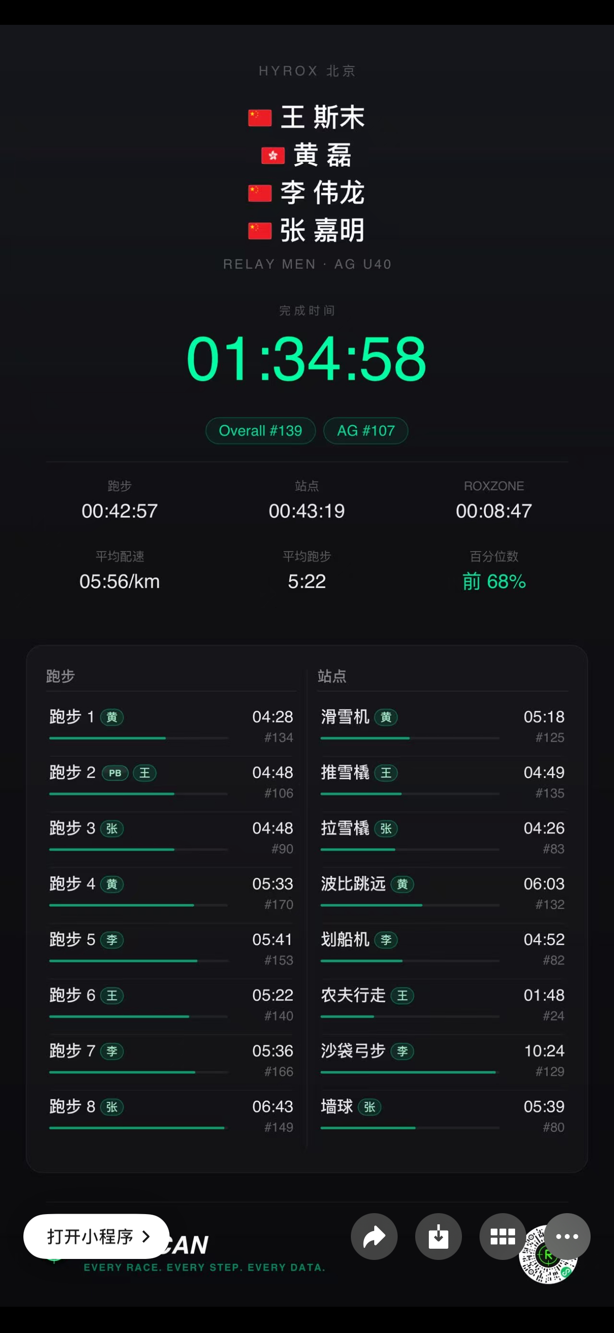 看了一下昨晚这个成绩，我这也是拉了，拖了团队的后腿[泪] ​​​