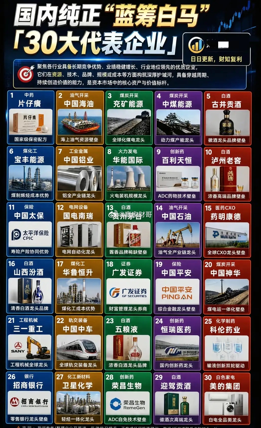 震荡市的压舱石！30只核心白马，凭什么穿越市场波动最近市场来回震荡拉扯，题材热点