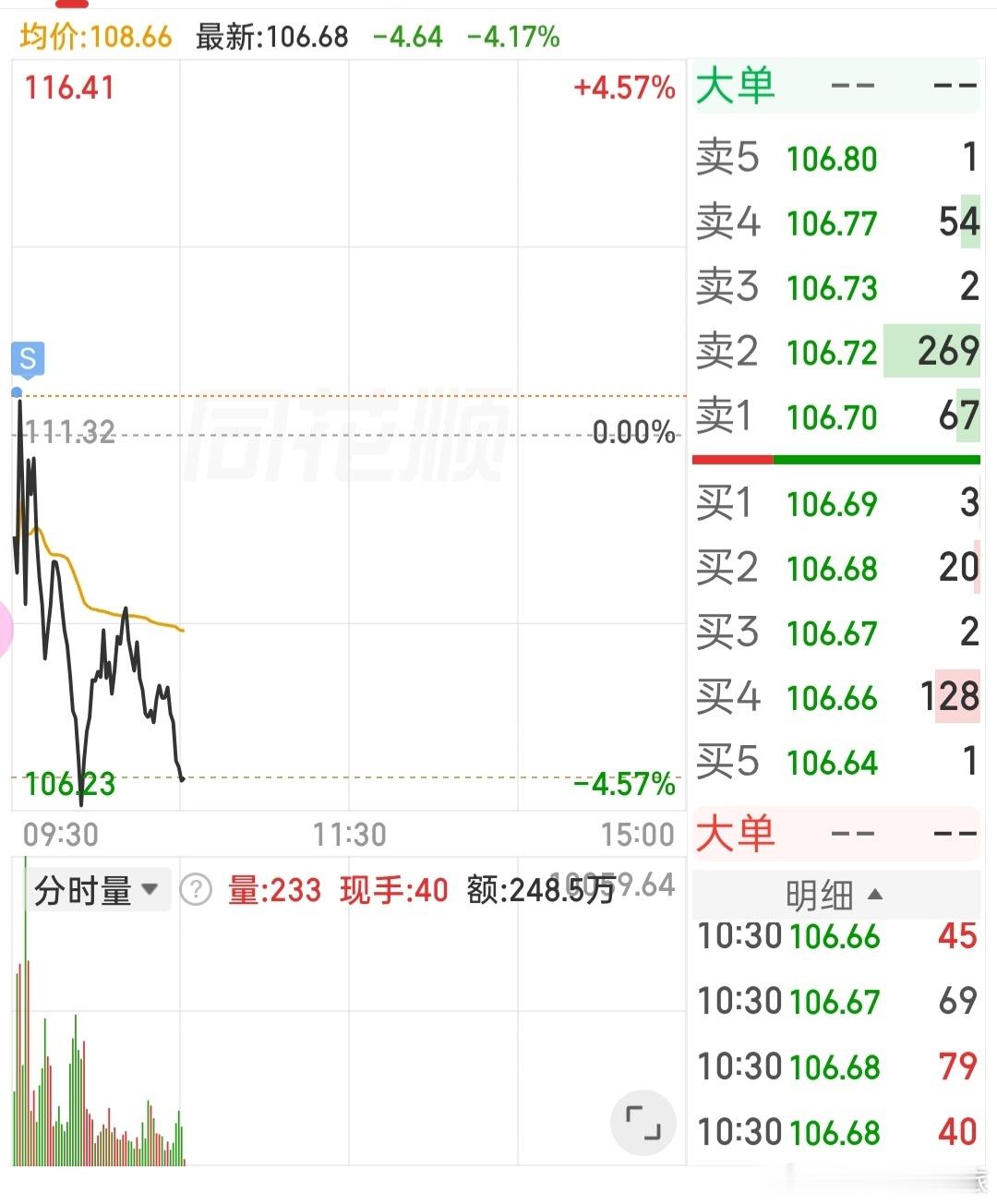 a股走弱的票，只能跑得快 