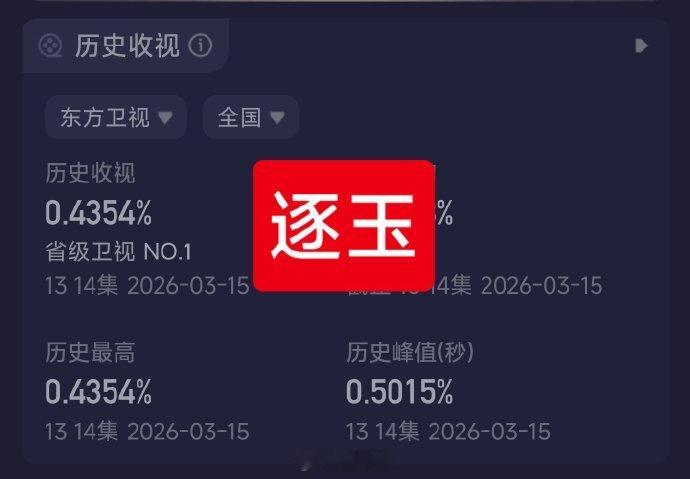 张凌赫，田曦薇《逐玉》、陈妍希，周柯宇《狙击蝴蝶》、赵今麦，宋威龙《骄阳似我》三