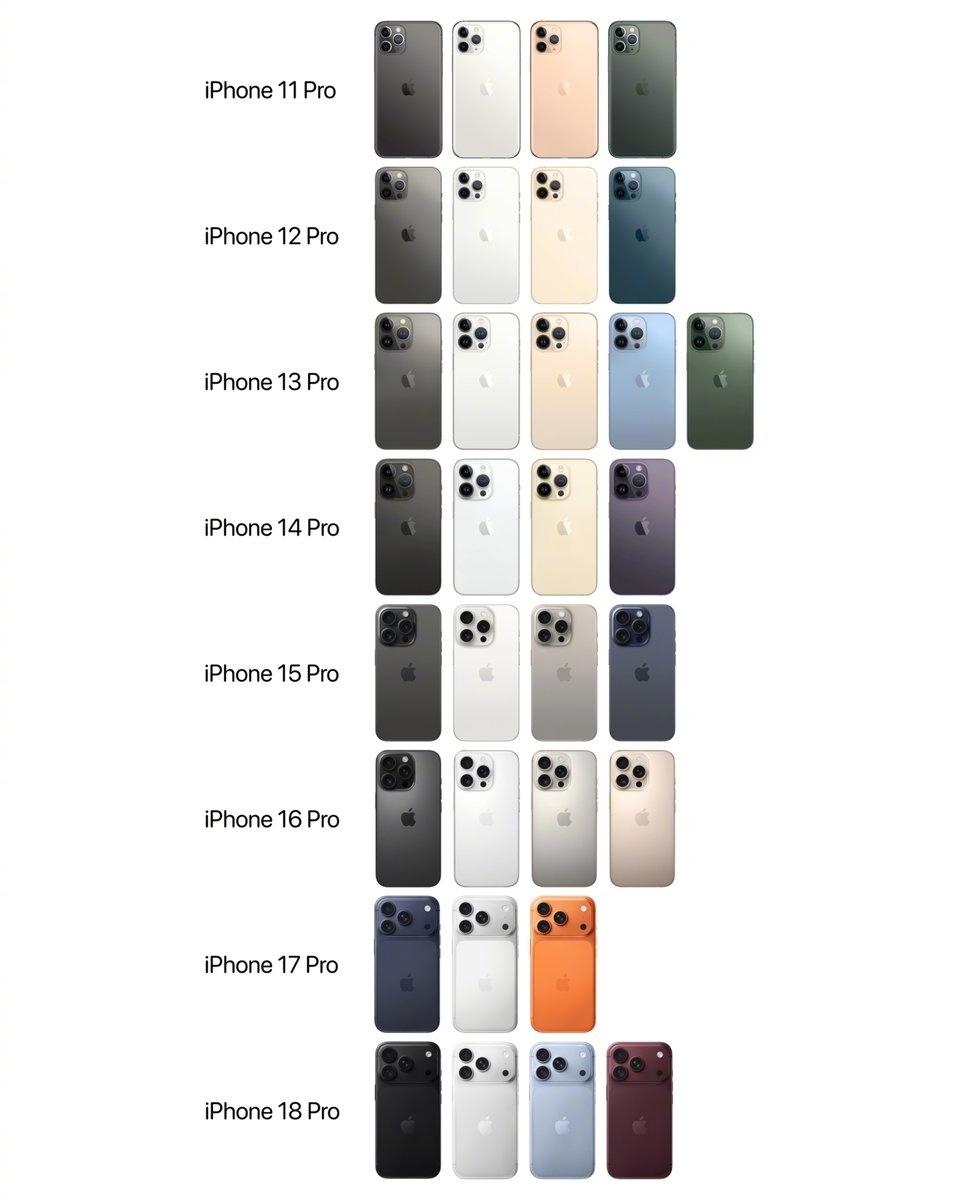 每一款 iPhone Pro 颜色 🔥 ​​​