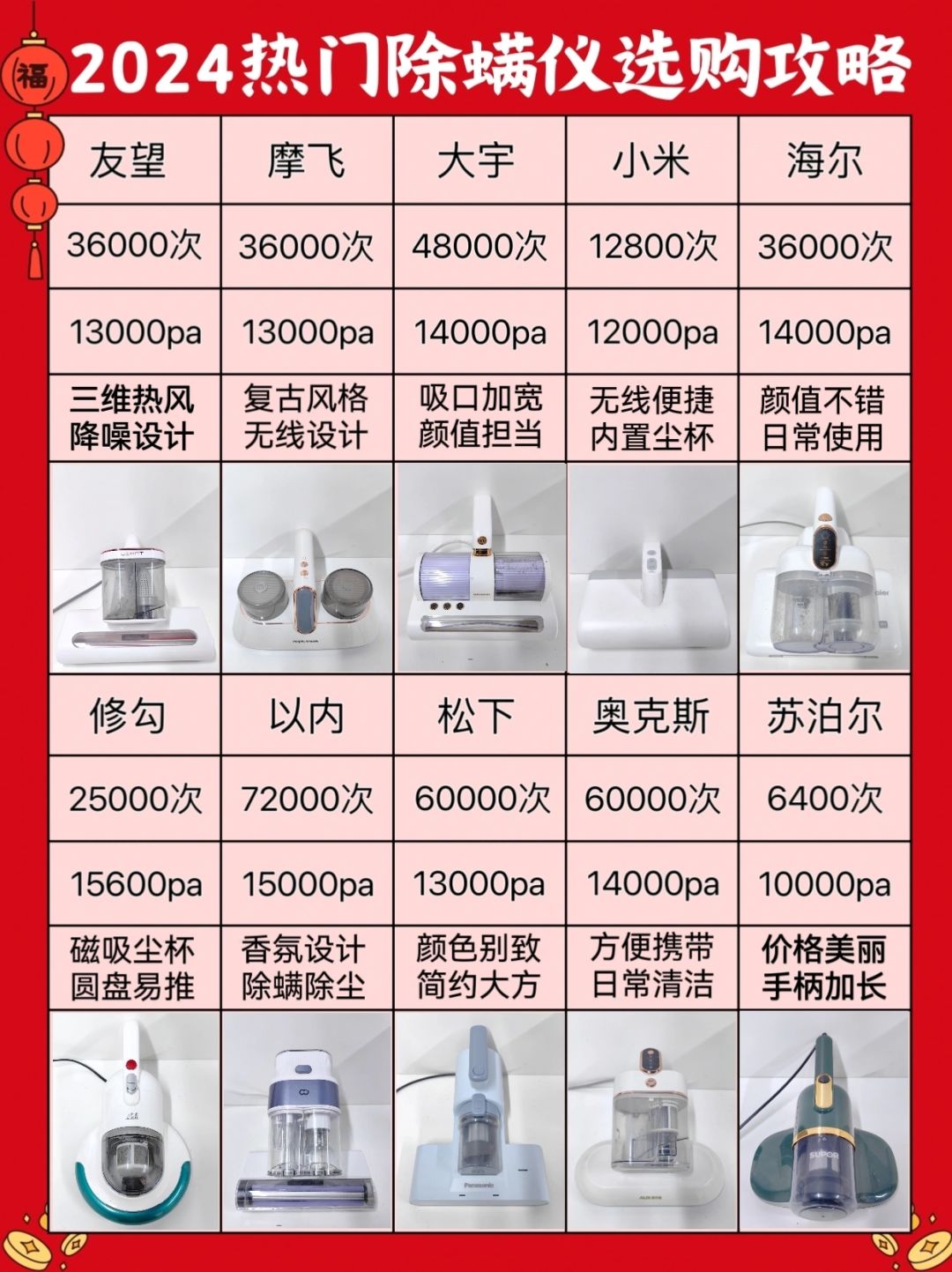 2024热门除螨仪挑选攻略！！新手必看！
