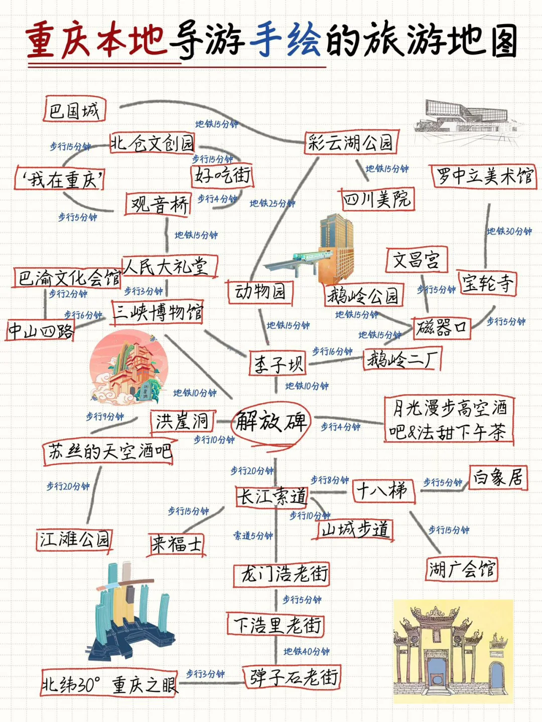 重庆本地导游手绘旅游地图✅超全指南