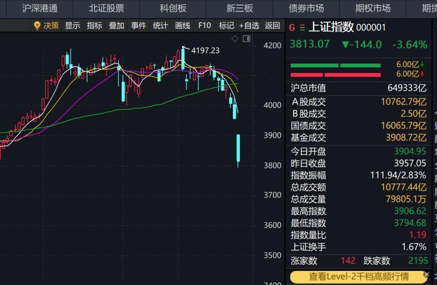 看到有人发的一个贴，笑死！
说是昨天排了很长的队加油，省下100元，特别开心，晚