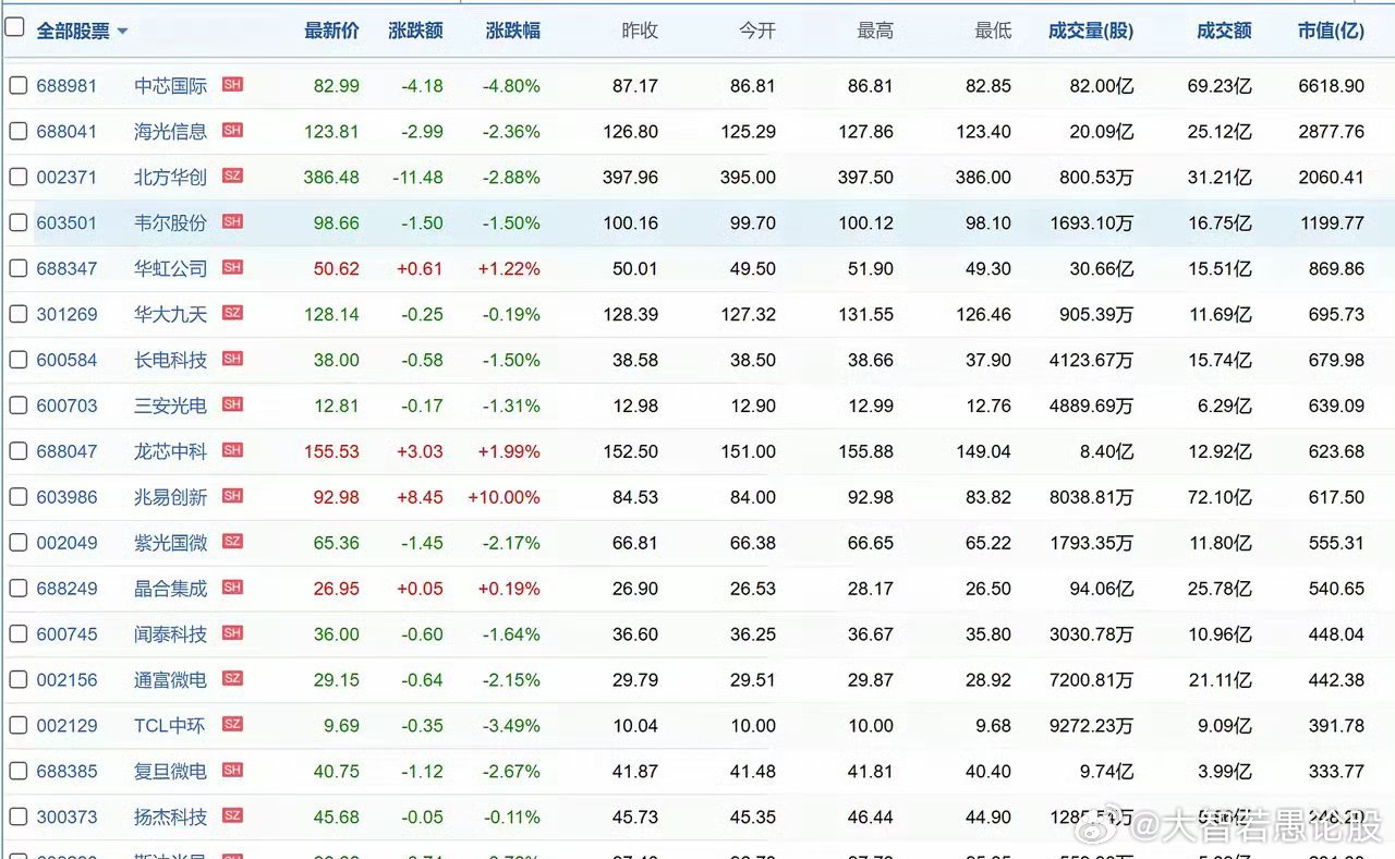 昨天，博通股价大涨24.43%，市值达到1.05万亿美元，超过台积电，成为全球第