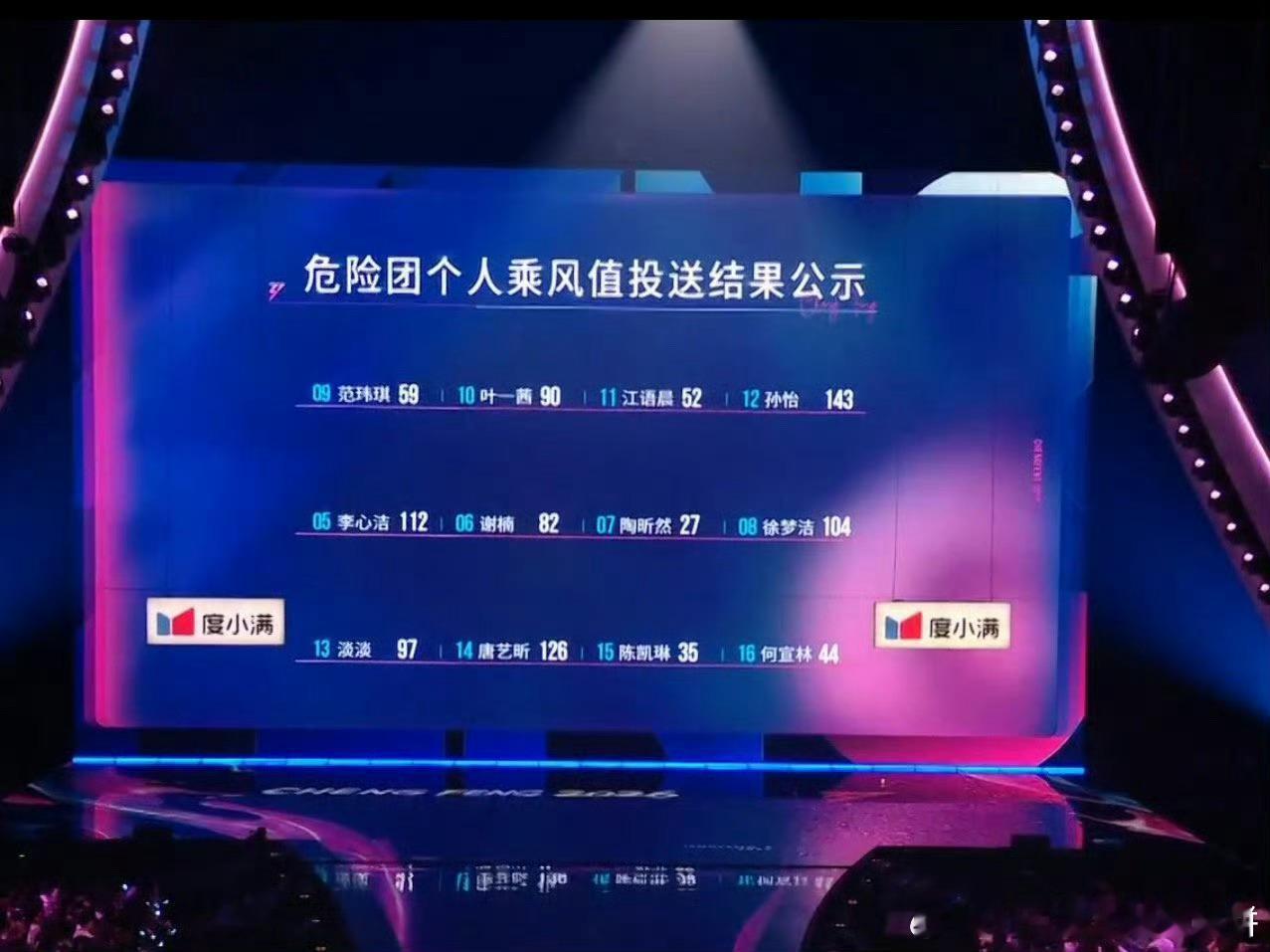 今晚各个姐姐的个人乘风值，妈啊 