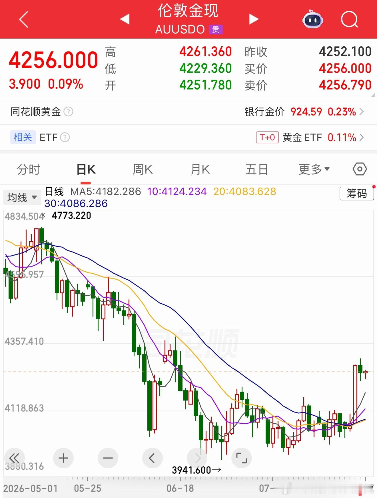 动能还是不行，起不来。萎了。 
