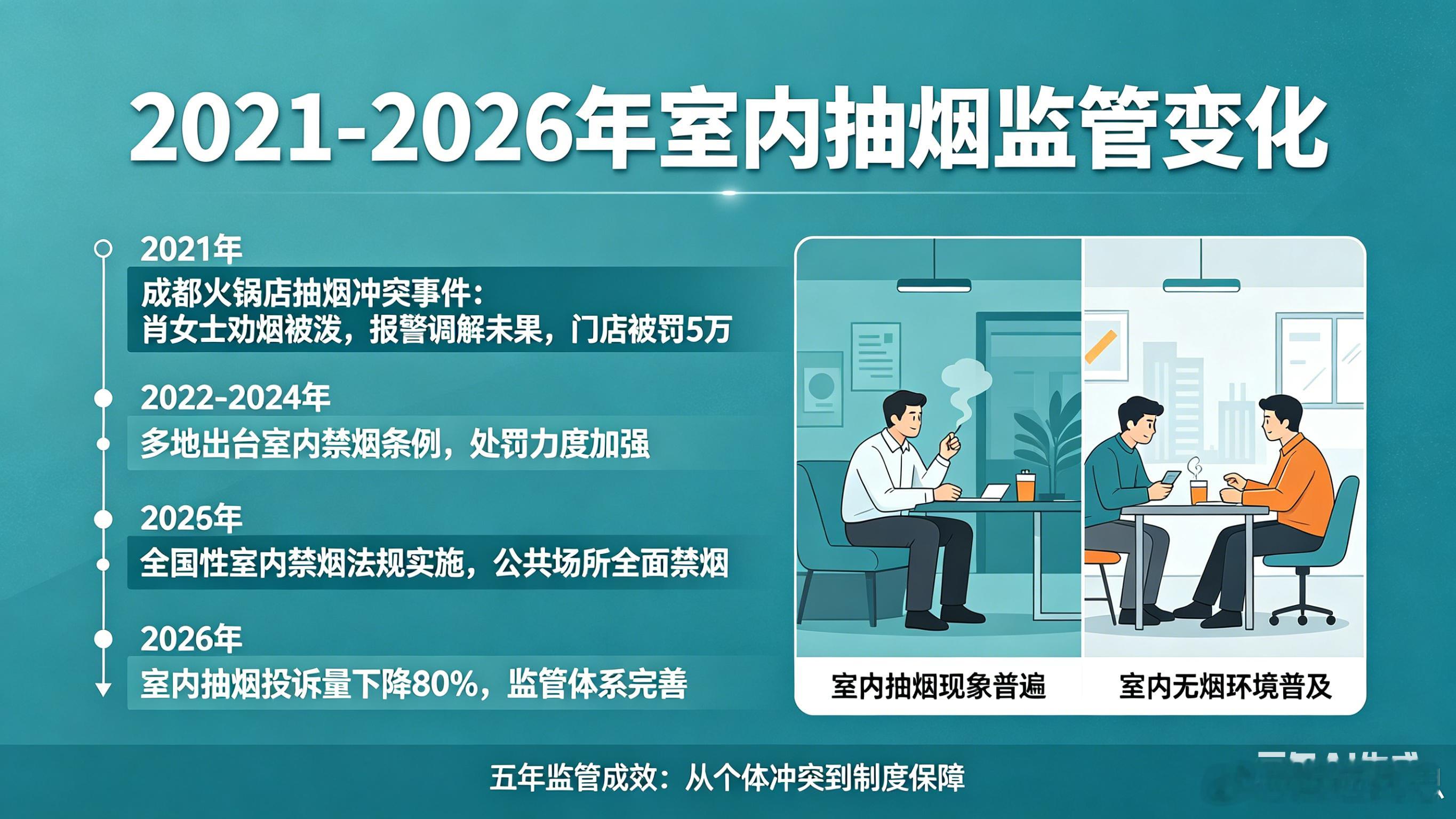 网友成都餐厅劝阻抽烟差点被打成都肖女士在火锅店劝邻桌别抽烟，第一次他们掐了。过一
