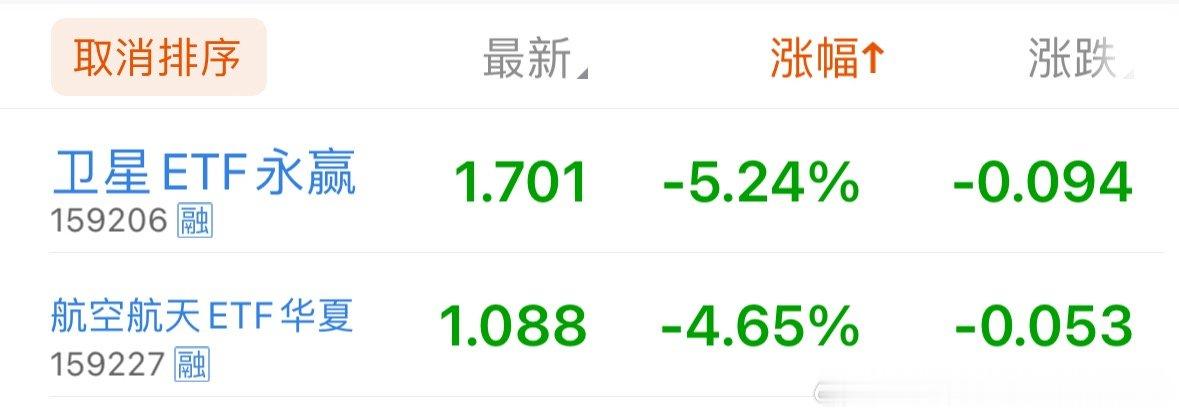 额…就问你难不难玩？a股