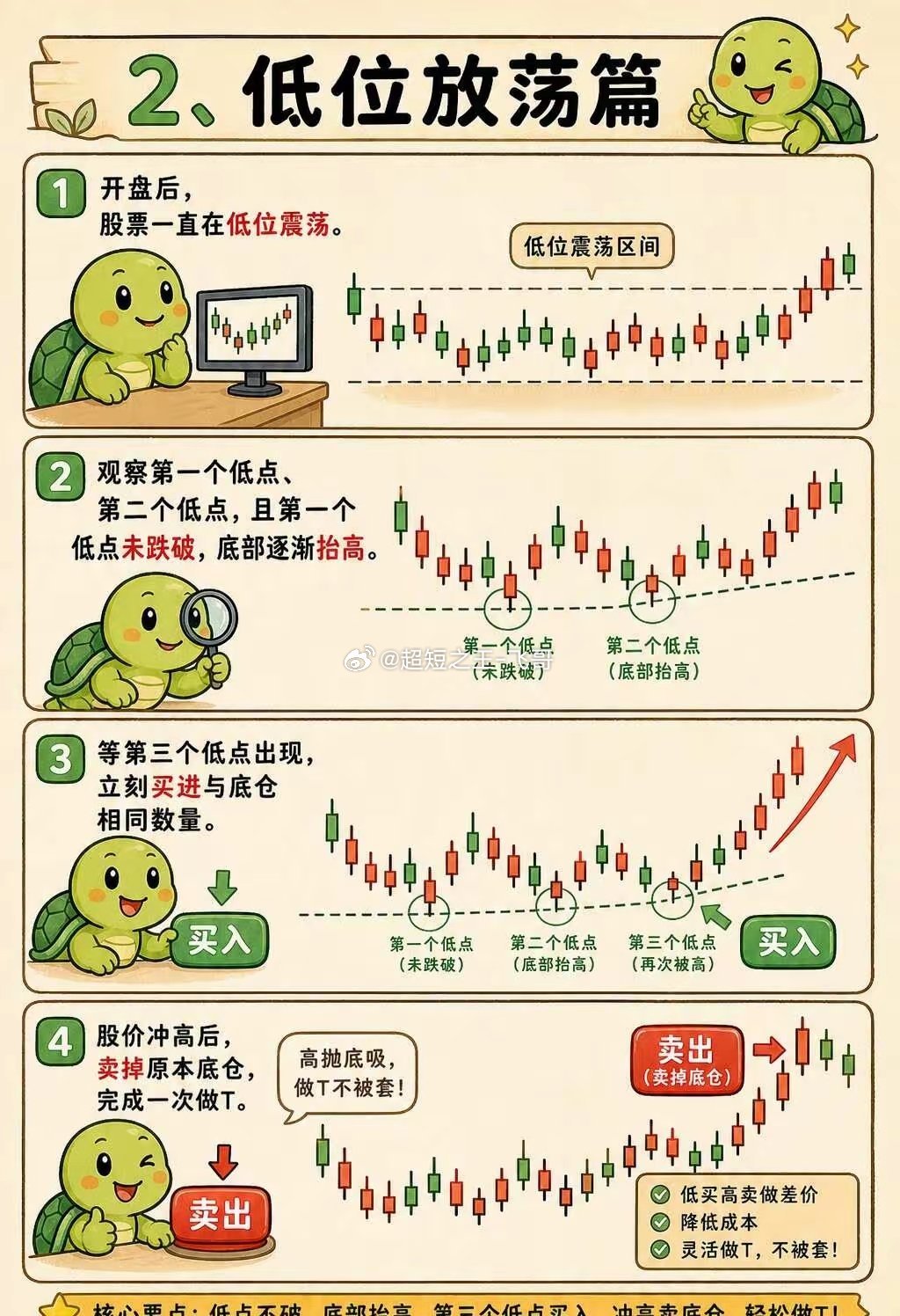 做T不被套：4个实用技巧股票知识 