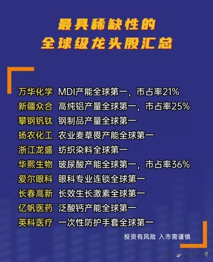 最稀缺，A股排名全球第一的龙头企业名单！以及A股顶尖科技龙头30家公司盘点！
（