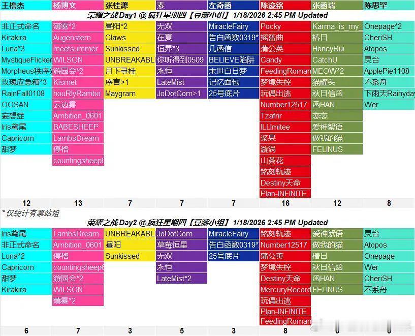tg 继续投稿：荣耀之战2天站姐汇总 