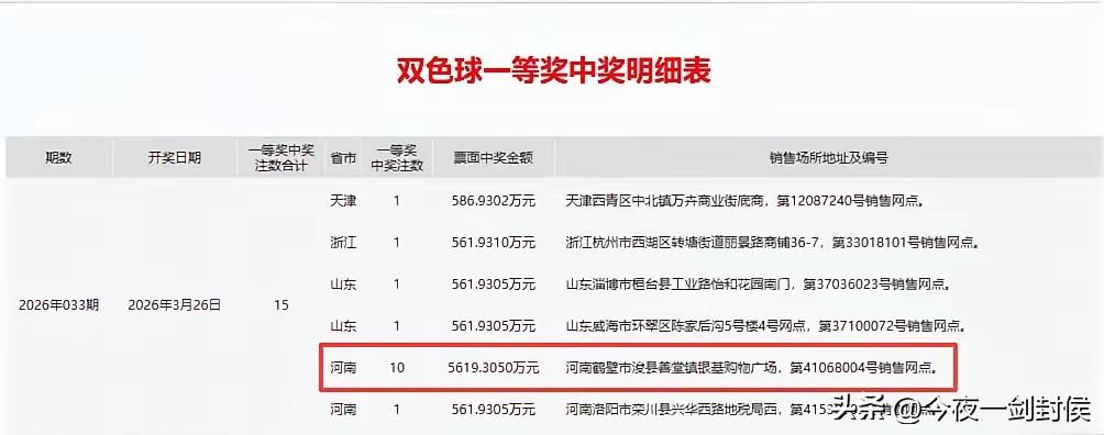 2026年3月26日晚，的河南鹤壁浚县善堂镇，双色球第26033期开奖结果，全国
