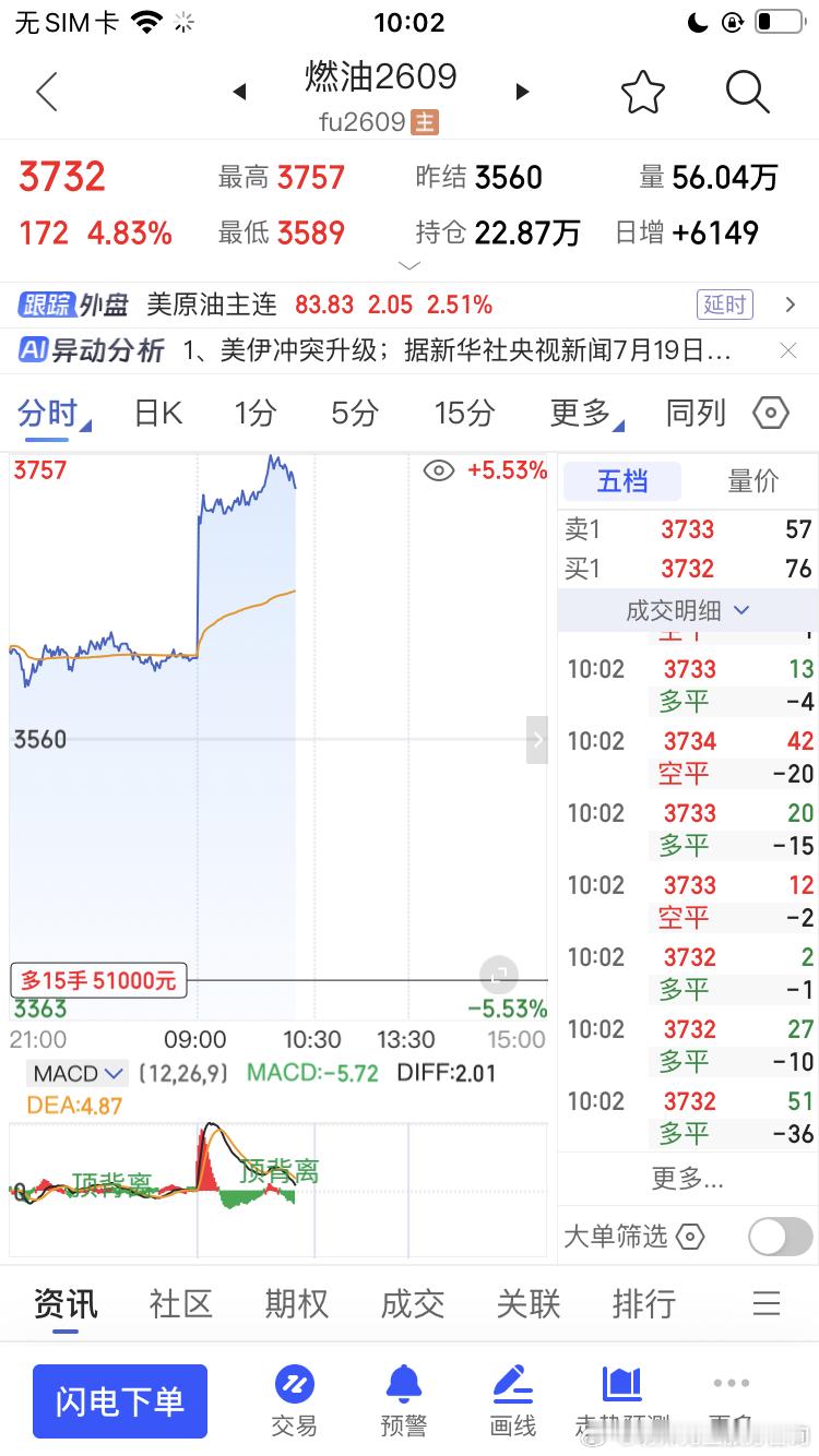 我们是能源王期货