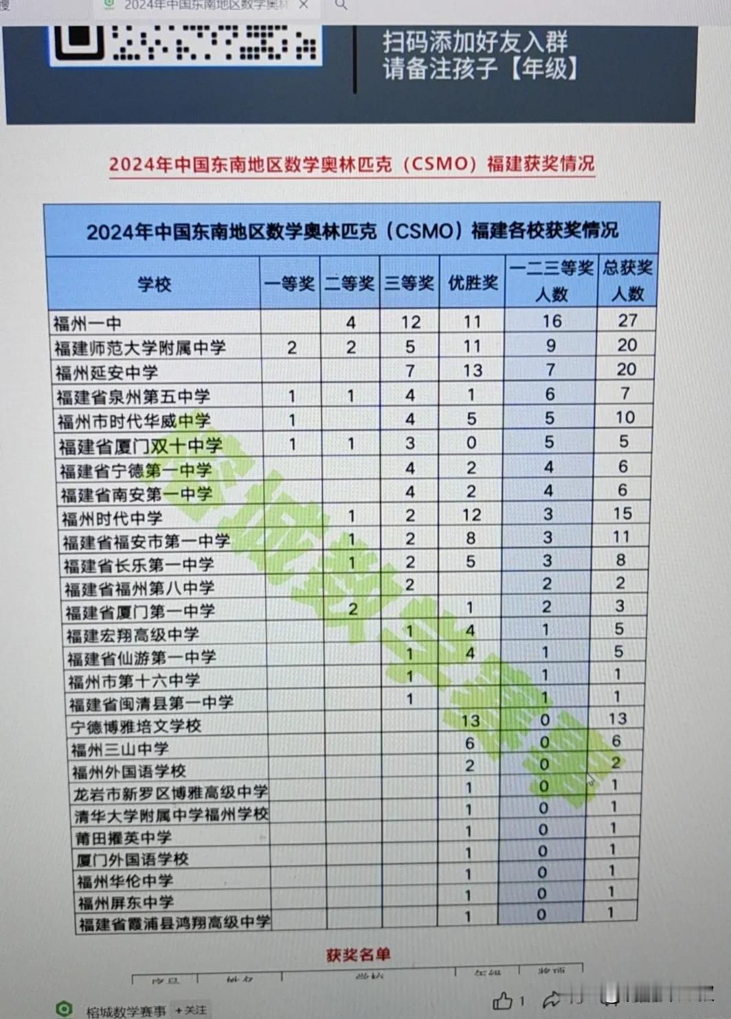 #每日一悟#今年的最大关卡是时代中学。要不是卡在这个学校，我好多东西早做出来了。