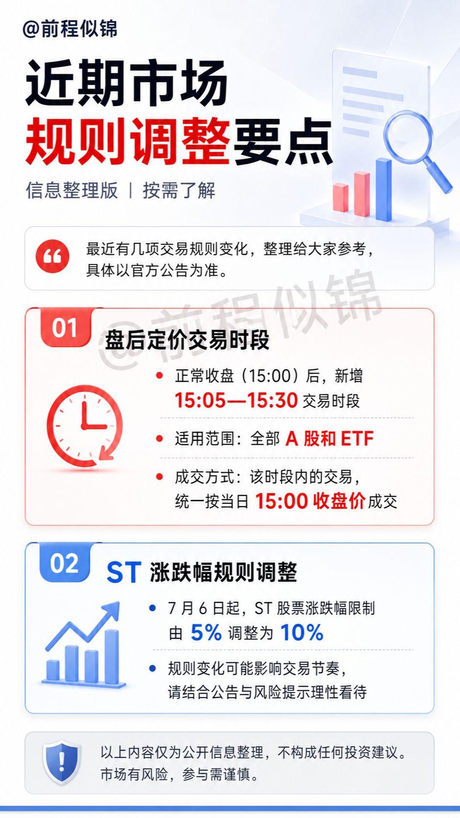 股市新规则  ST涨跌幅  A股交易时段  7月股市变化  股市