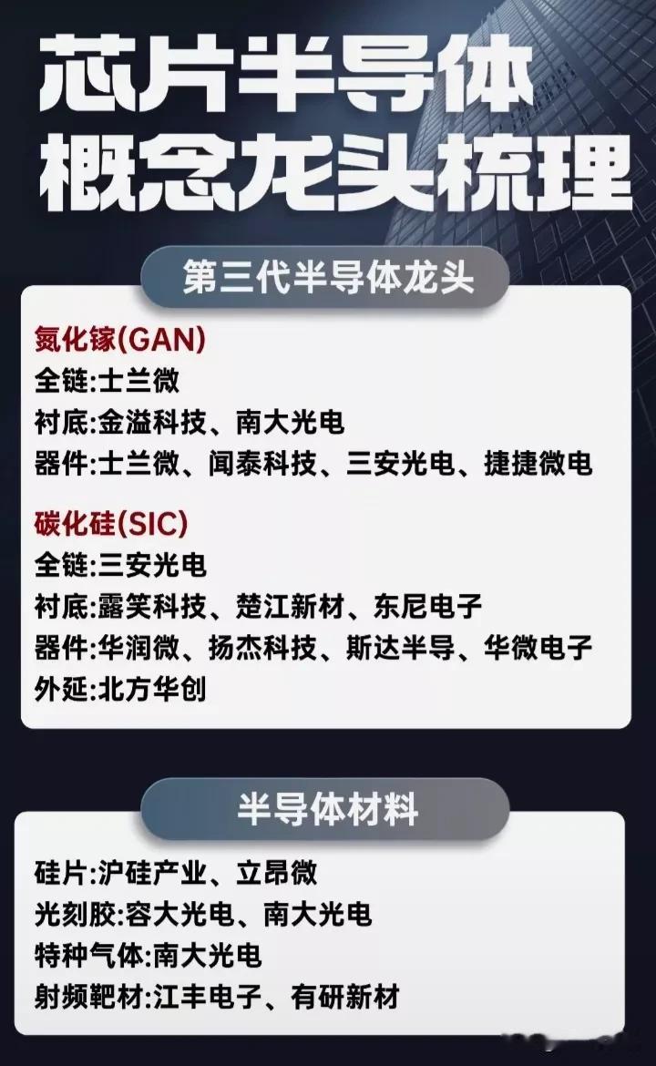 A股核心科技：芯片半导体核心龙头盘点！
（1）第三代半导体龙头：士兰微、三安光电