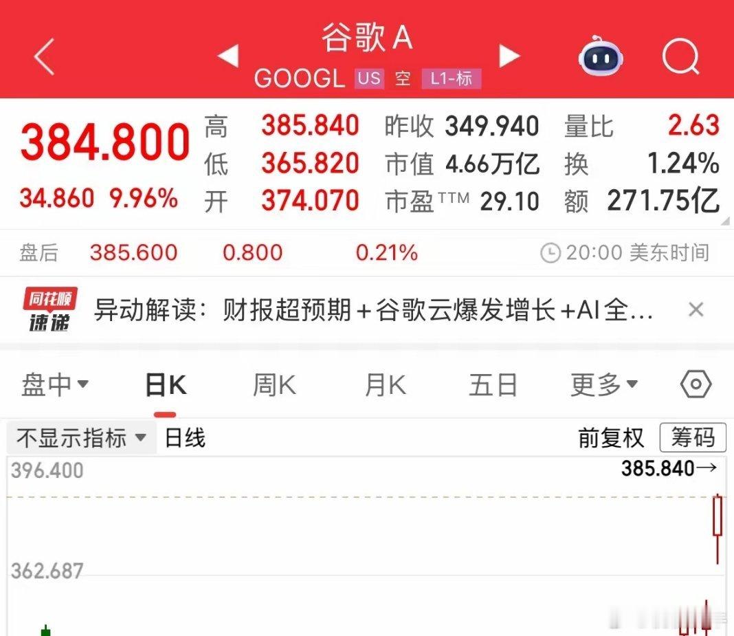 英伟达暴跌4.63%谷歌大涨9.96%，谷歌TPU概念股5月或将成为市场主线：2