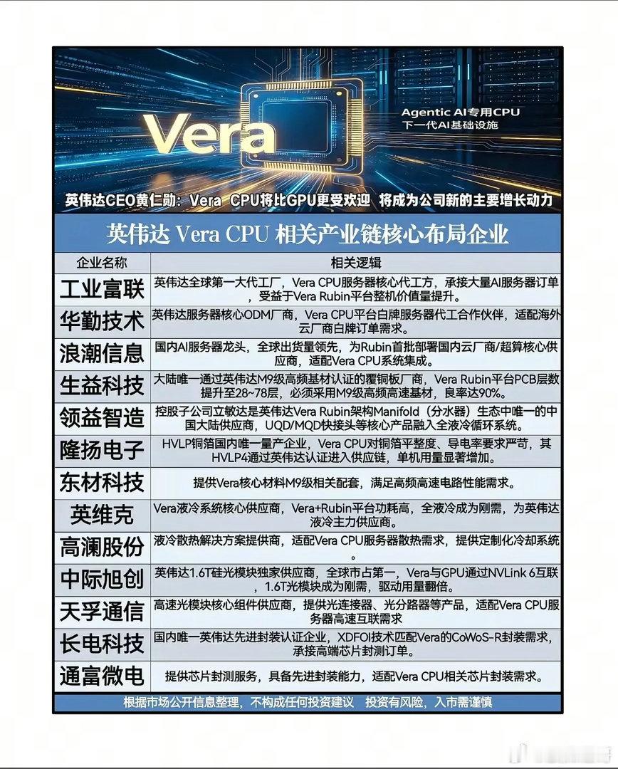 Vera CPU重磅落地，英伟达新架构能否重塑全球AI算力产业链格局？伴随Age
