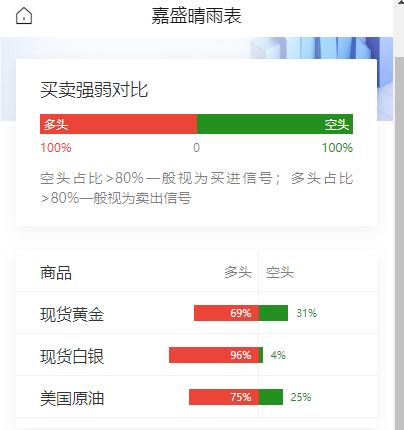 黄金现在价格怎么看?
周四的黄金的上涨能否延续，
就看日本央行会议的基调了，
后