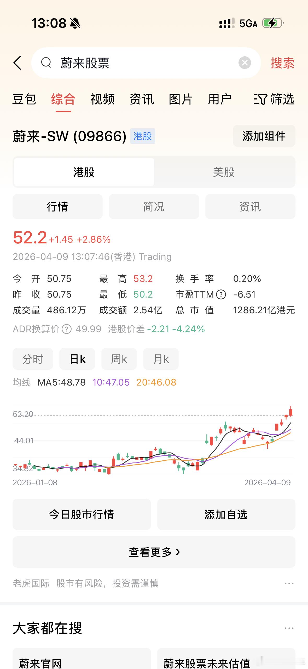 大家看看蔚来和小鹏的股票就知道了。蔚来es9发布会，最近股票大涨，小鹏呢，mon