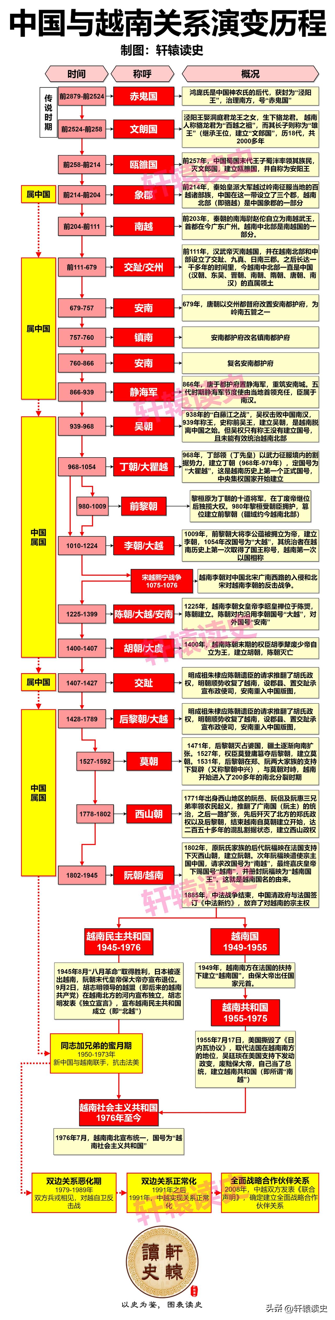 中越关系即将迈上新台阶！！